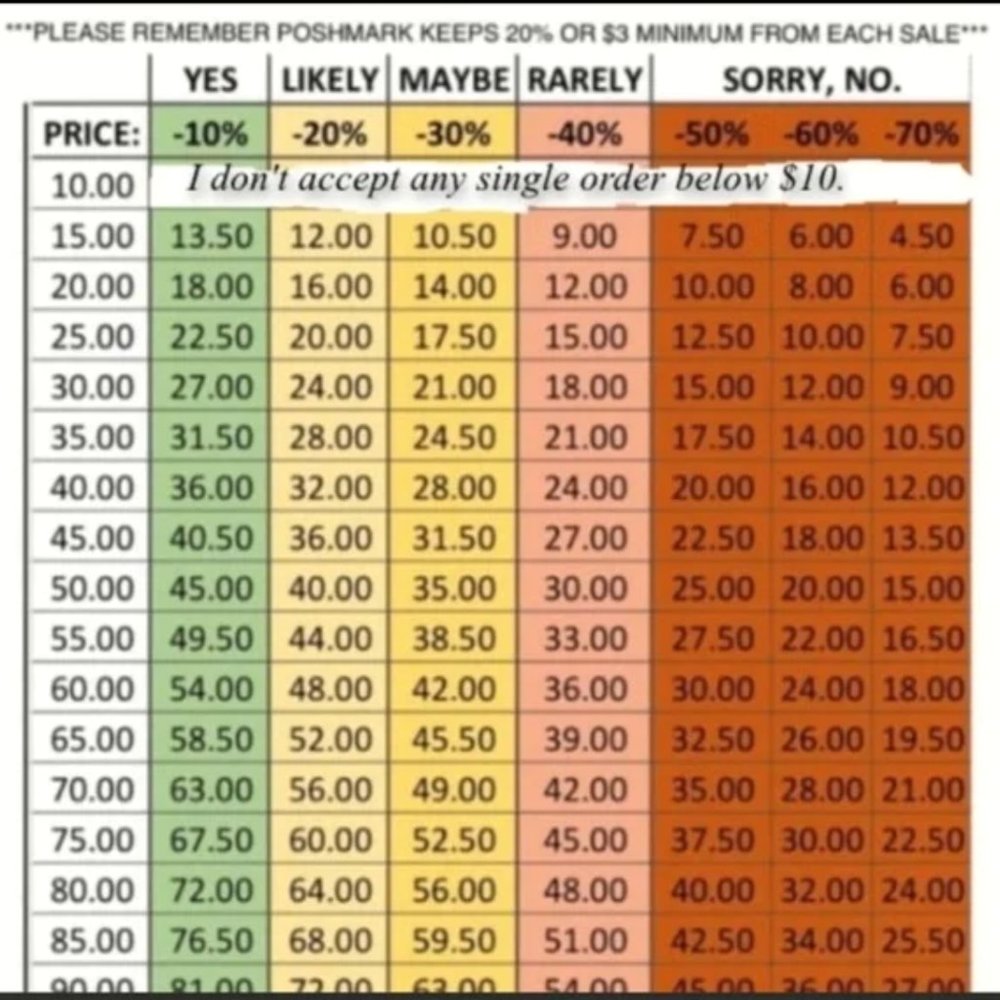 Chart / Please be respectful when making offers.